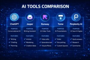 AI Productivity Tools 2026 comparison