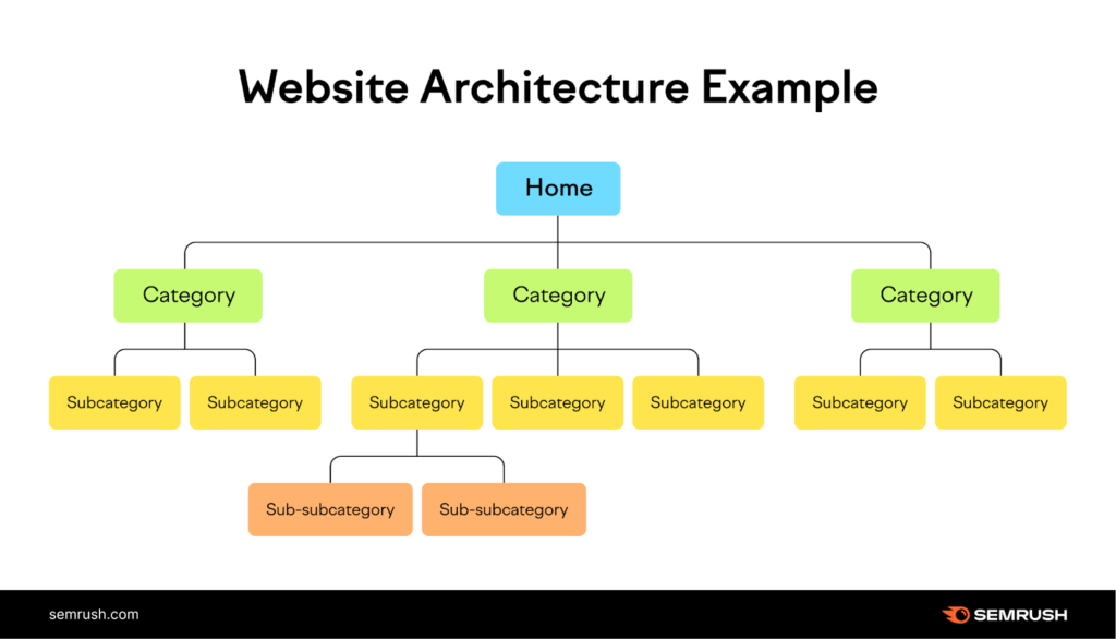 AI optimized content structure for ranking in Google AI answers