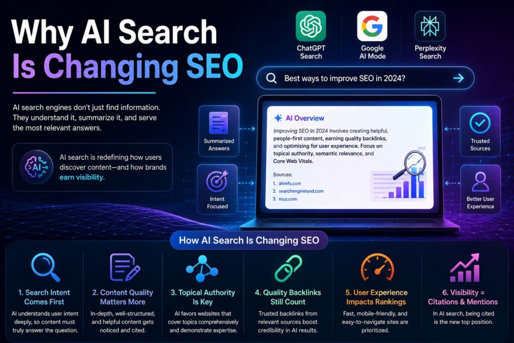 Illustration showing how AI search is changing traditional SEO and content visibility