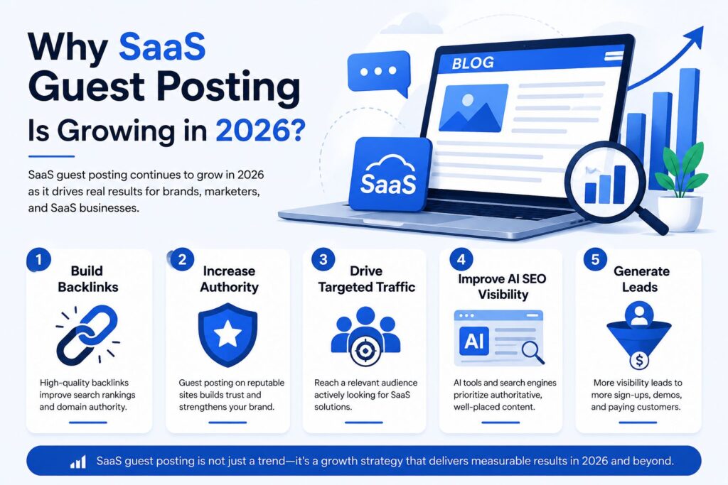 Methods to find SaaS Write for Us opportunities and high authority guest posting websites