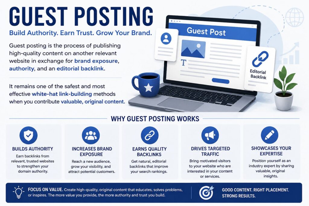 guest-post-strategy