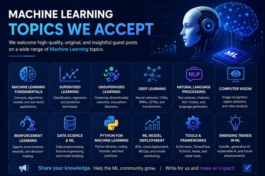 Machine Learning topics we accept including AI, Deep Learning, NLP, Computer Vision, Python, Data Science, and MLOps.